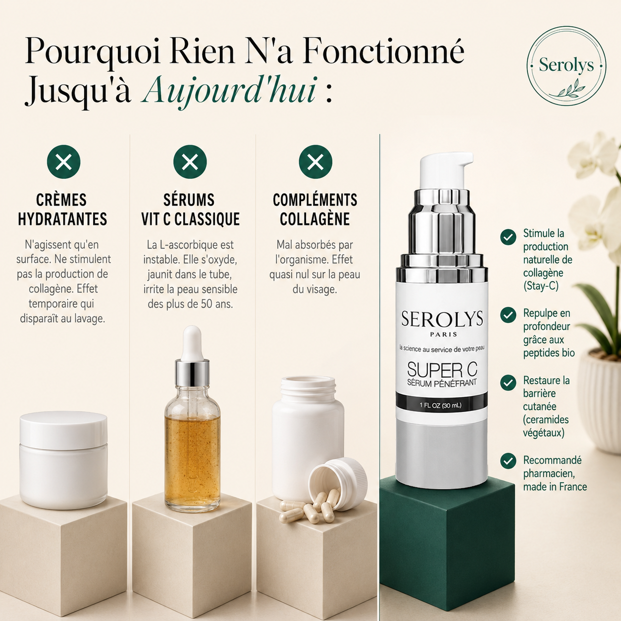 Serum - Super C Serolys.